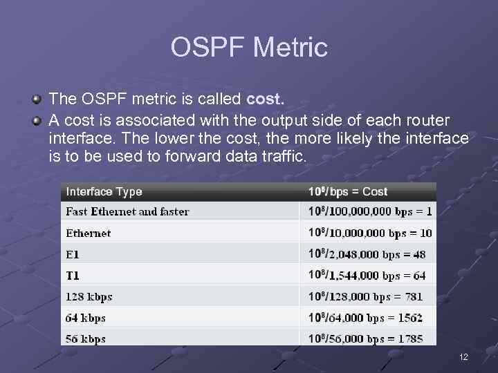 OSPF Metric The OSPF metric is called cost. A cost is associated with the