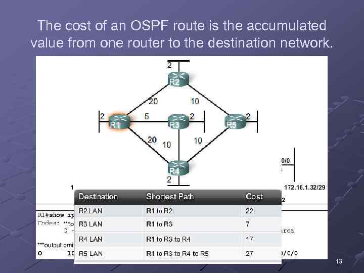 The cost of an OSPF route is the accumulated value from one router to