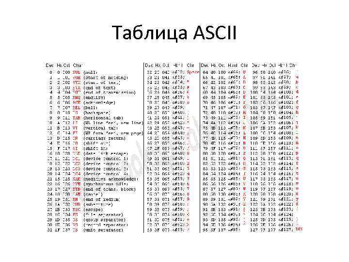 Таблица ASCII 