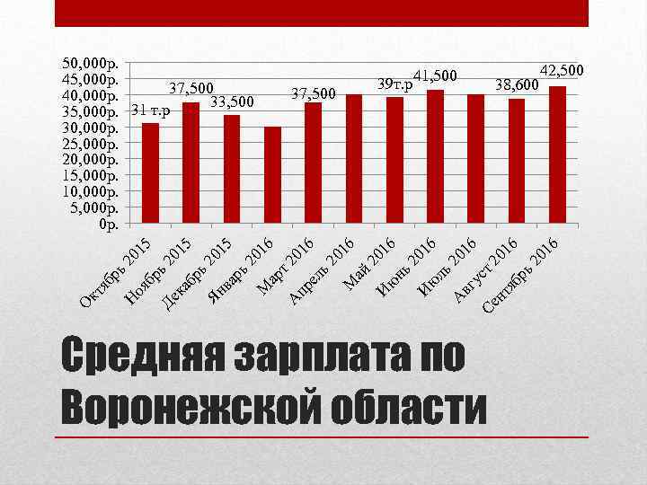 5 Ян в бр ка Де Н оя бр ь2 01 5 20 1