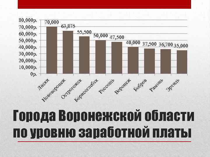 Эр ти ль ь 40, 000 37, 500 36, 700 35, 000 мо н