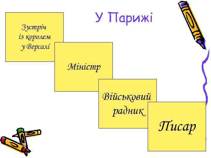 Зустріч із королем у Версалі У Парижі Міністр Військовий радник Писар 