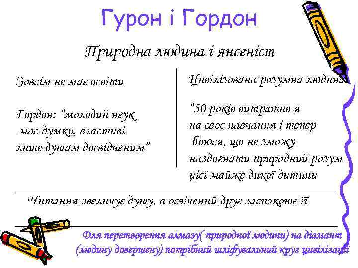 Гурон і Гордон Природна людина і янсеніст Зовсім не має освіти Цивілізована розумна людина