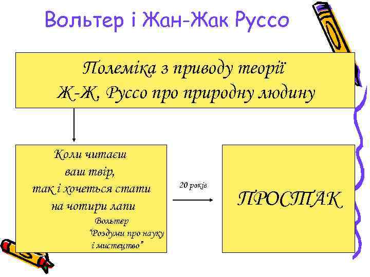 Вольтер і Жан-Жак Руссо Полеміка з приводу теорії Ж-Ж. Руссо природну людину Коли читаєш