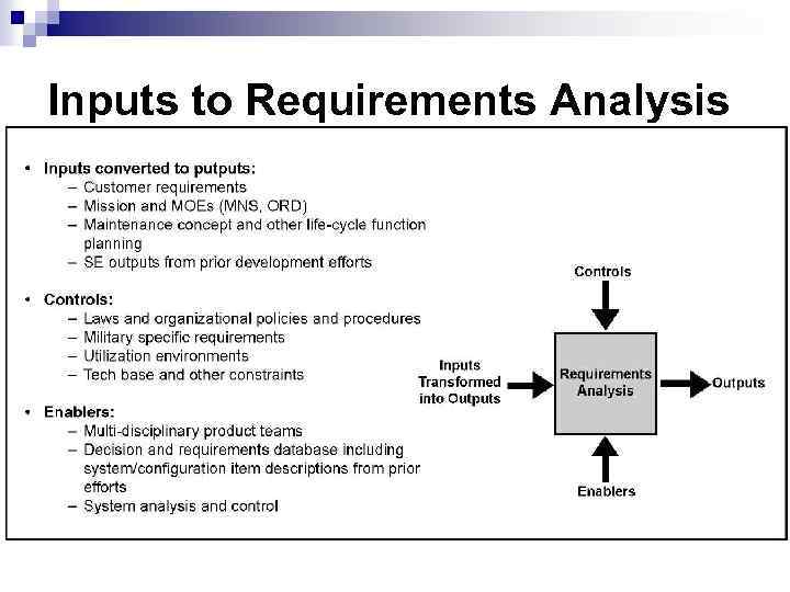 Inputs to Requirements Analysis 