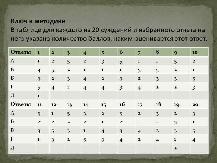 Наличие в руководстве к психодиагностической методике символа копирайта с в отсутствие символа сс