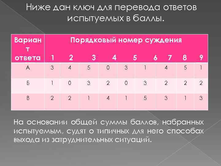 Ниже дан ключ для перевода ответов испытуемых в баллы. Вариан т ответа Порядковый номер