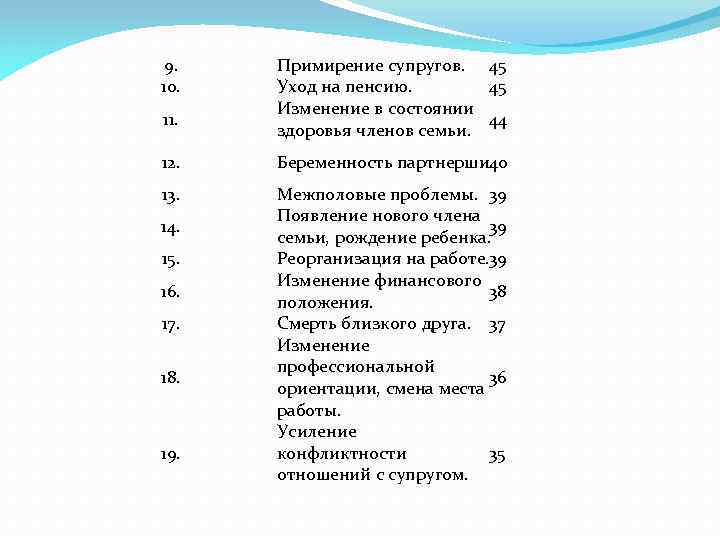 9. 10. 11. Примирение супругов. 45 Уход на пенсию. 45 Изменение в состоянии 44