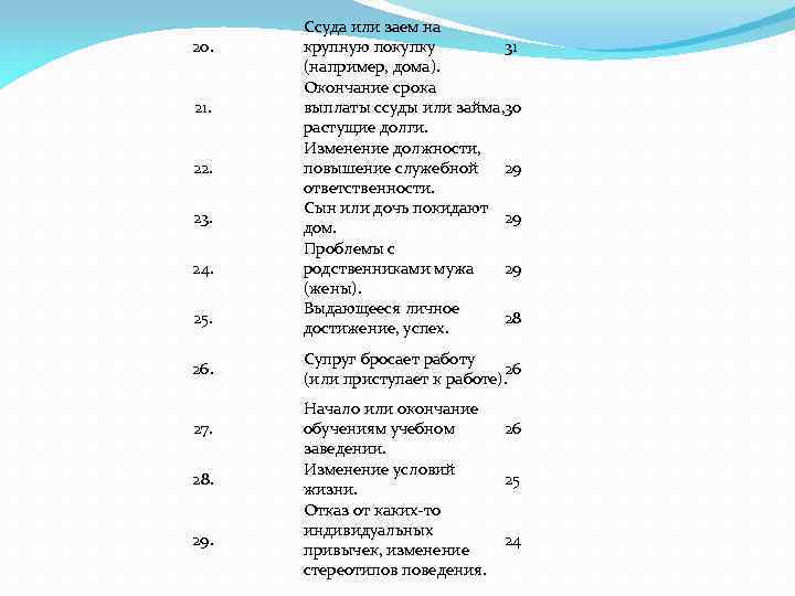 20. 21. 22. 23. 24. 25. 26. 27. 28. 29. Ссуда или заем на