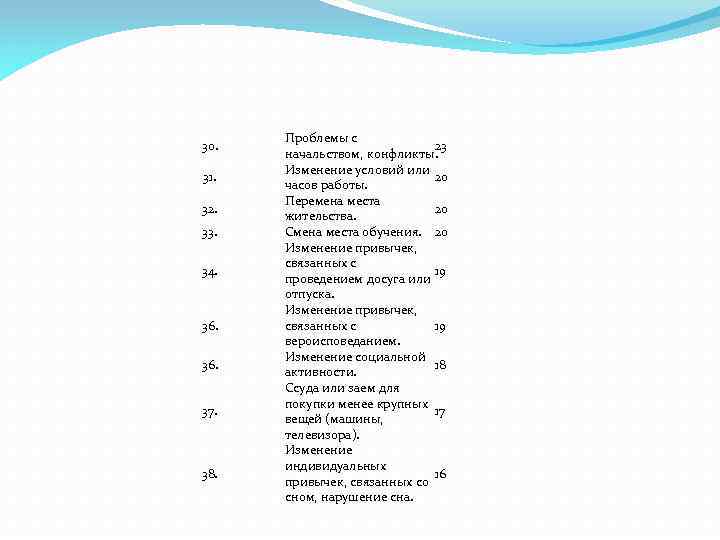 30. 31. 32. 33. 34. 36. 37. 38. Проблемы с 23 начальством, конфликты. Изменение