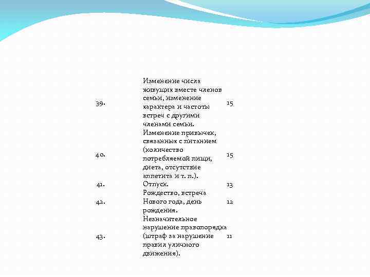 39. 40. 41. 42. 43. Изменение числа живущих вместе членов семьи, изменение 15 характера
