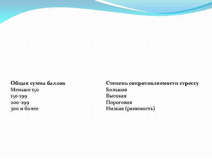 Общая сумма баллов Меньше 150 -199 200 -299 300 и более Степень сопротивляемости стрессу.