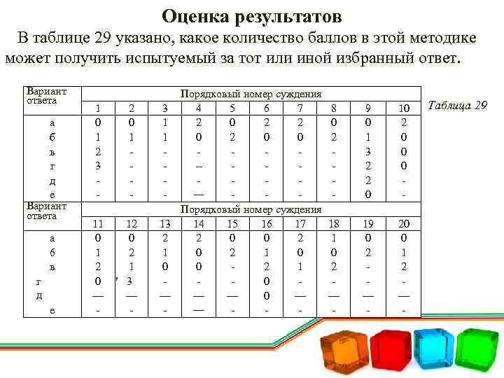 Оценка результатов В таблице 29 указано, какое количество баллов в этой методике может получить