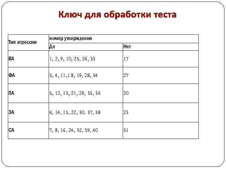 Тест обработка