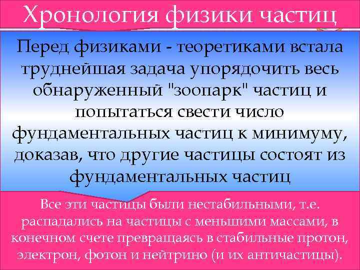 Хронология физики частиц Дата Открытие (гипотеза) Перед физиками - теоретиками встала труднейшая задача упорядочить