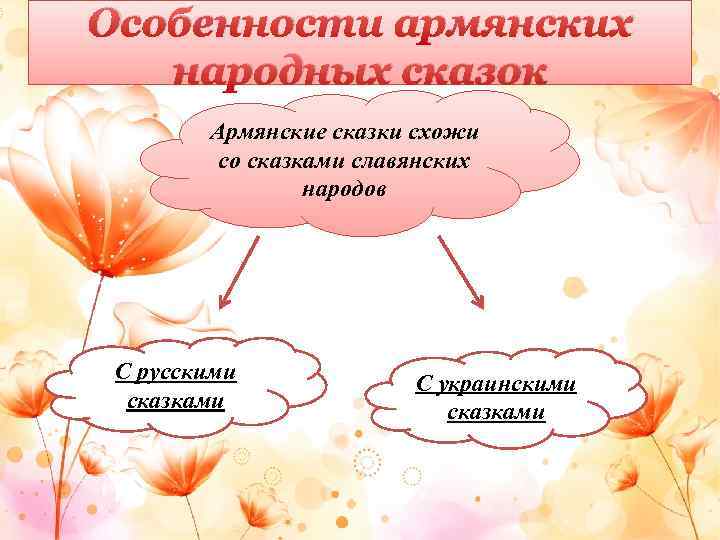 Особенности армянских народных сказок Армянские сказки схожи со сказками славянских народов С русскими сказками