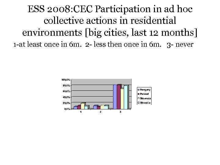 ESS 2008: CEC Participation in ad hoc collective actions in residential environments [big cities,