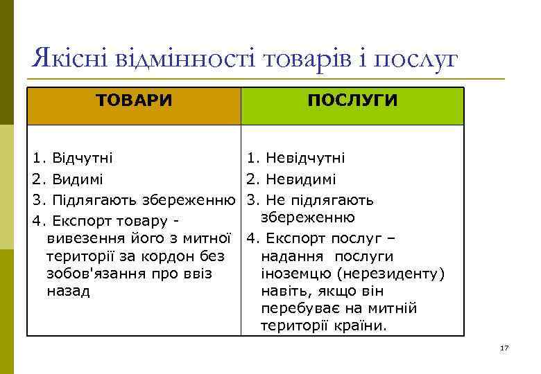 Якісні відмінності товарів і послуг ТОВАРИ 1. Відчутні 2. Видимі 3. Підлягають збереженню 4.