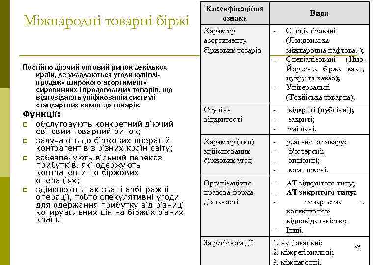 Міжнародні товарні біржі Постійно діючий оптовий ринок декількох країн, де укладаються угоди купівліпродажу широкого