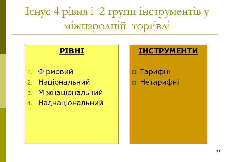 Існує 4 рівня і 2 групи інструментів у міжнародній торгівлі РІВНІ 1. 2. 3.