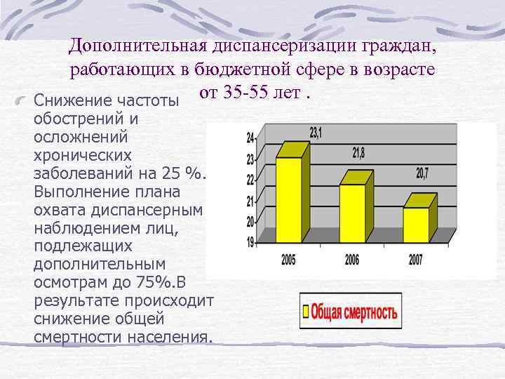 Дополнительная диспансеризации граждан, работающих в бюджетной сфере в возрасте Снижение частоты от 35 -55