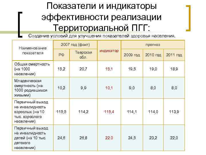 Реализации территориальной программы государственных гарантий