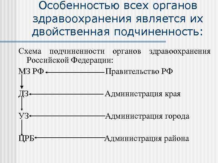 Особенностью всех органов здравоохранения является их двойственная подчиненность: Схема подчиненности органов здравоохранения Российской Федерации: