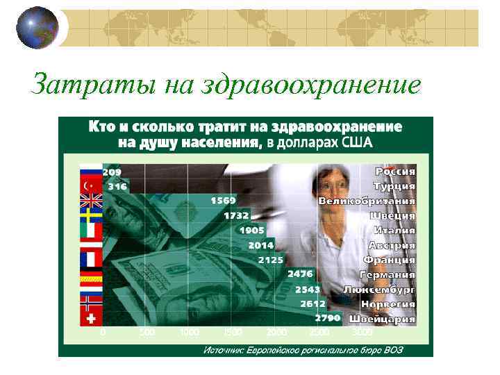 Затраты на здравоохранение 
