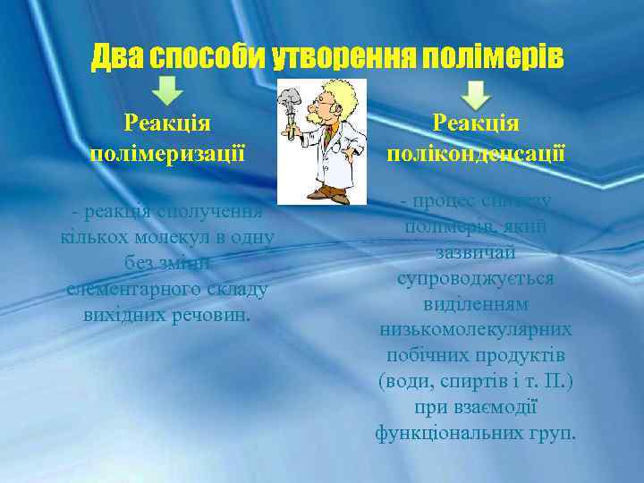 Два способи утворення полімерів Реакція полімеризації Реакція поліконденсації - реакція сполучення кількох молекул в