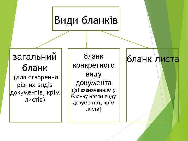 Види бланків загальний бланк (для створення різних видів документів, крім листів) бланк конкретного виду