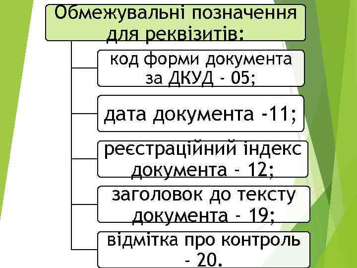 Обмежувальні позначення для реквізитів: код форми документа за ДКУД - 05; дата документа -11;