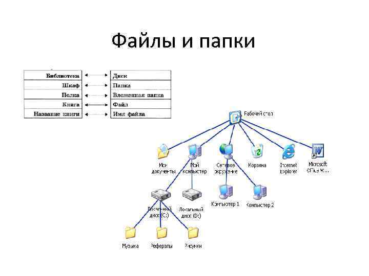 Файлы и папки 