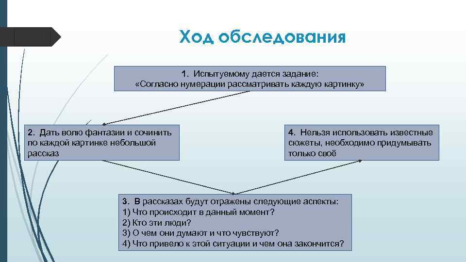 Согласно нумерации. В ходе обследования данного учреждения.