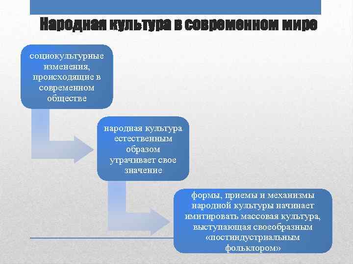 Народная культура в современном мире социокультурные изменения, происходящие в современном обществе народная культура естественным