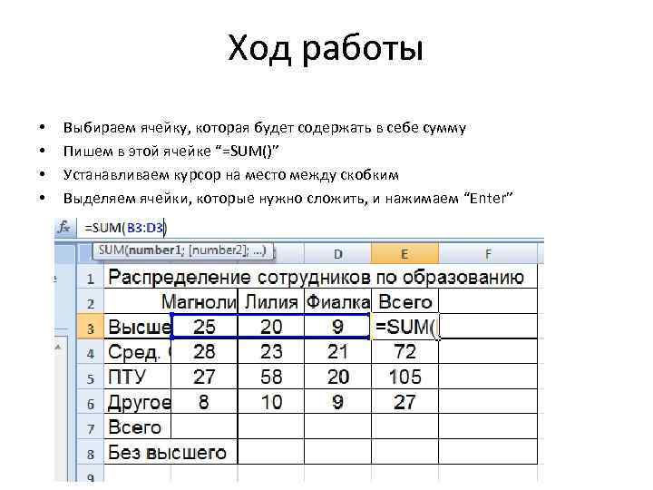 Ход работы • • Выбираем ячейку, которая будет содержать в себе сумму Пишем в