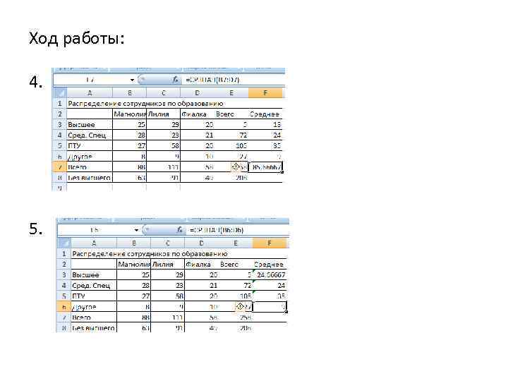 Ход работы: 4. 5. 