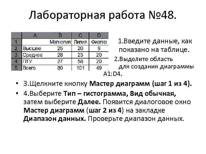 Лабораторная работа № 48. 1. Введите данные, как показано на таблице. • • 2.