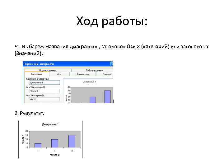 Ход работы: • 1. Выберем Названия диаграммы, заголовок Ось Х (категорий) или заголовок Y