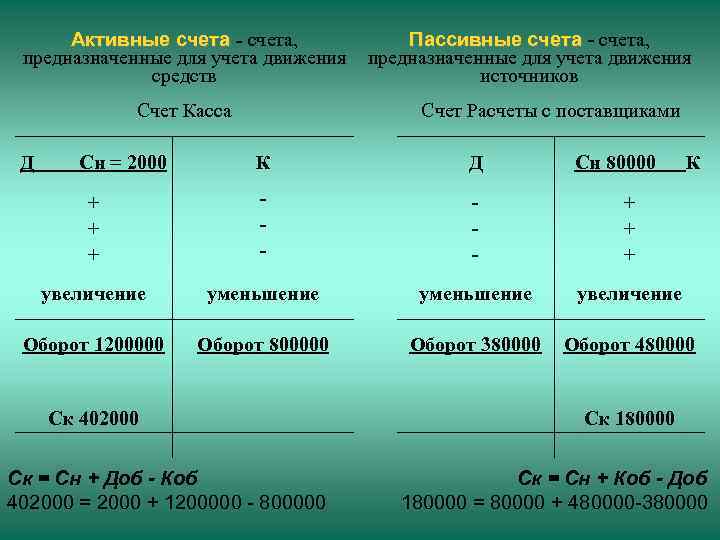 Активные счета - счета, Пассивные счета - счета, предназначенные для учета движения средств источников