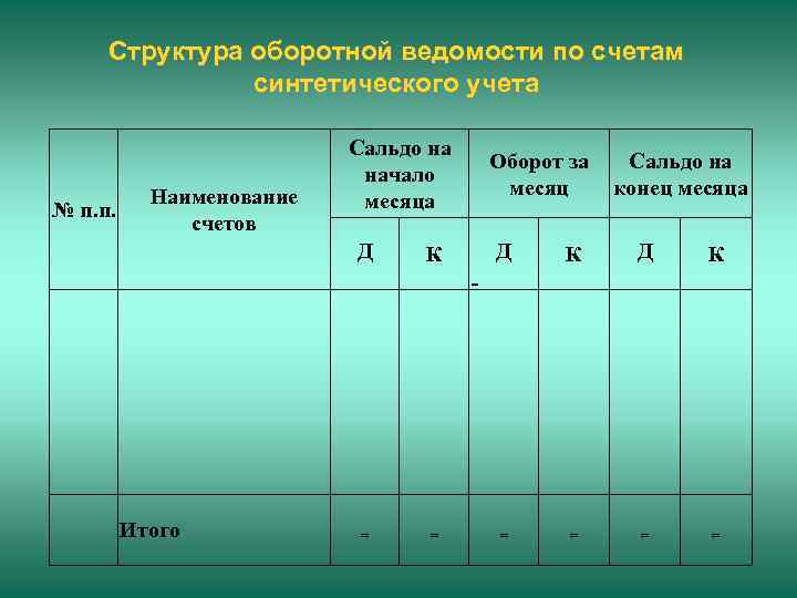 Назначение оборотных ведомостей по синтетическим счетам. Структура оборотной ведомости. Строение оборотных ведомостей. Оборотная ведомость. Структура оборотной ведомости по синтетическим счетам.