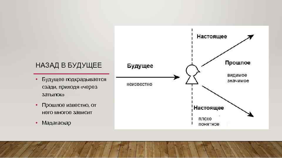 НАЗАД В БУДУЩЕЕ • Будущее подкрадывается сзади, приходя «через затылок» • Прошлое известно, от