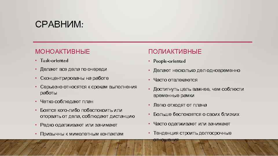 СРАВНИМ: МОНОАКТИВНЫЕ ПОЛИАКТИВНЫЕ • Task-oriented • People-oriented • Делают все дела по очереди •