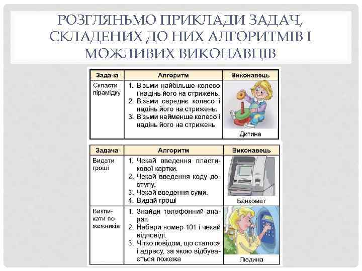 РОЗГЛЯНЬМО ПРИКЛАДИ ЗАДАЧ, СКЛАДЕНИХ ДО НИХ АЛГОРИТМІВ І МОЖЛИВИХ ВИКОНАВЦІВ 