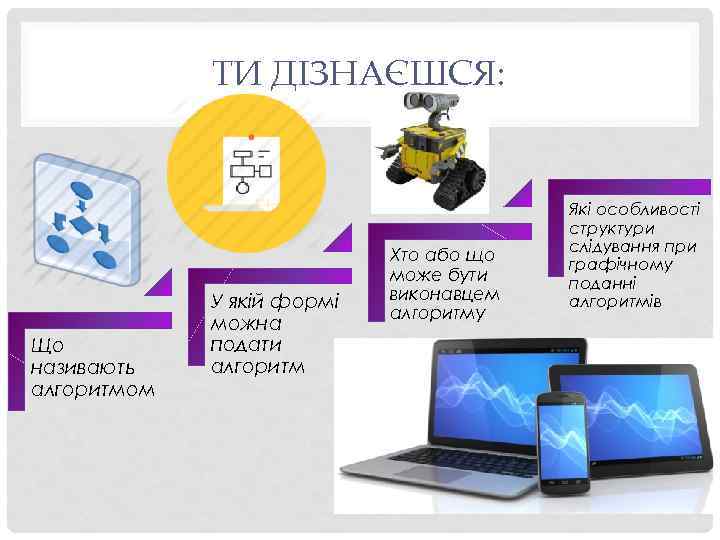 ТИ ДІЗНАЄШСЯ: Що називають алгоритмом У якій формі можна подати алгоритм Хто або що