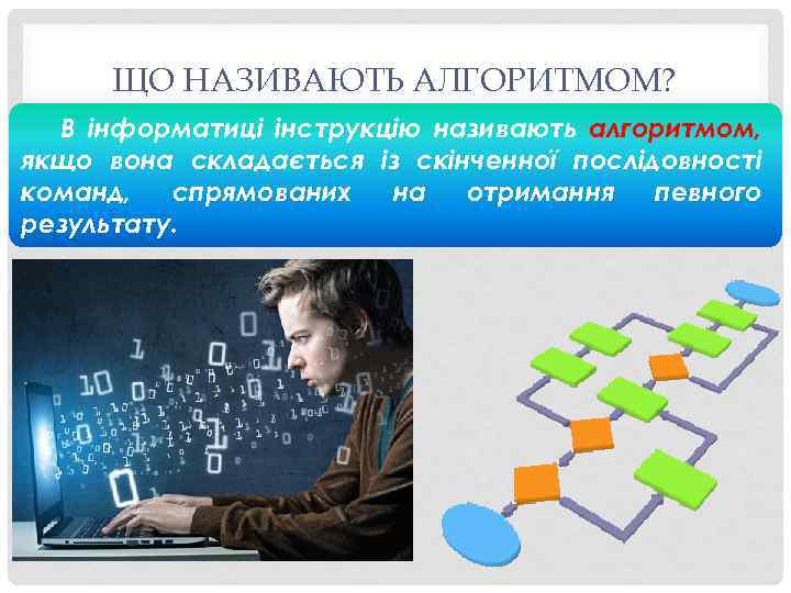 ЩО НАЗИВАЮТЬ АЛГОРИТМОМ? В інформатиці інструкцію називають алгоритмом, якщо вона складається із скінченної послідовності