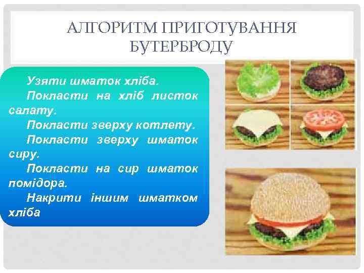 АЛГОРИТМ ПРИГОТУВАННЯ БУТЕРБРОДУ Узяти шматок хліба. Покласти на хліб листок салату. Покласти зверху котлету.