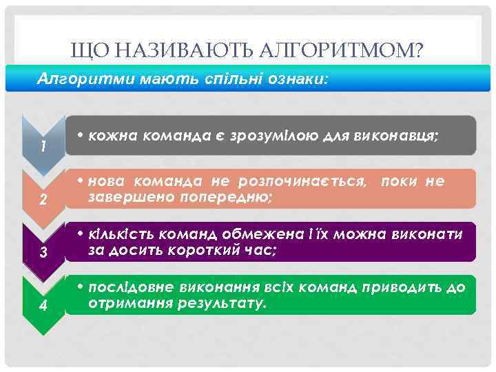 ЩО НАЗИВАЮТЬ АЛГОРИТМОМ? Алгоритми мають спільні ознаки: 1 • кожна команда є зрозумілою для