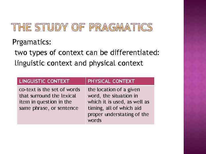 Prgamatics: two types of context can be differentiated: linguistic context and physical context LINGUISTIC