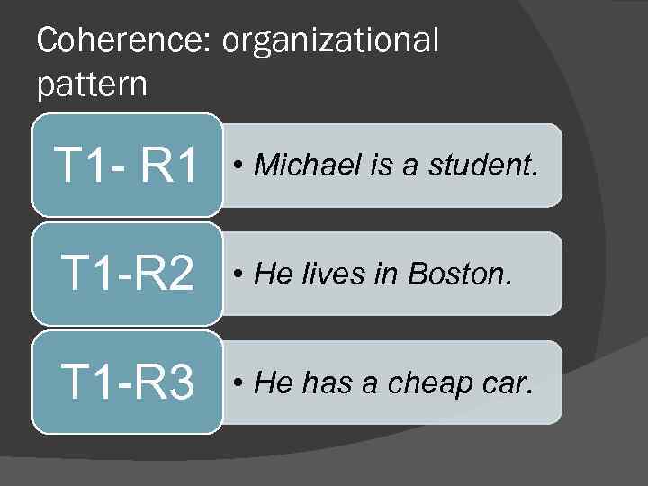 Coherence: organizational pattern T 1 - R 1 • Michael is a student. T