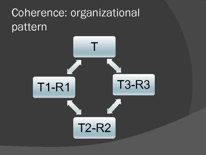 Coherence: organizational pattern T T 3 -R 3 T 1 -R 1 T 2